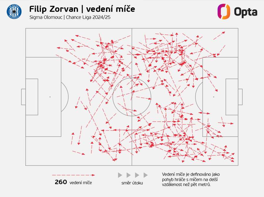 Statistiky Filipa Zorvana v uplynulé ligové sezoně Statistiky Filipa Zorvana v uplynulé ligové sezoně