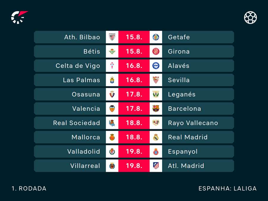 1ª rodada do Campeonato Espanhol