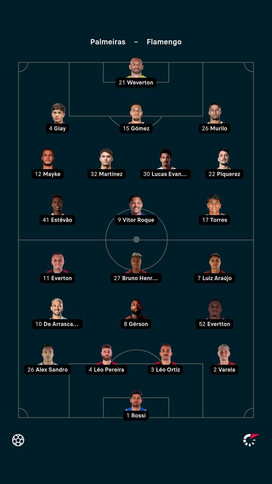 As escalações de Palmeiras e Flamengo