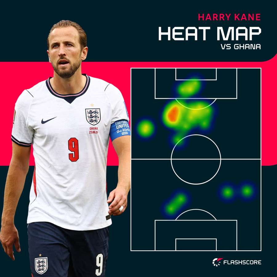 Kane heat map Kane heat map