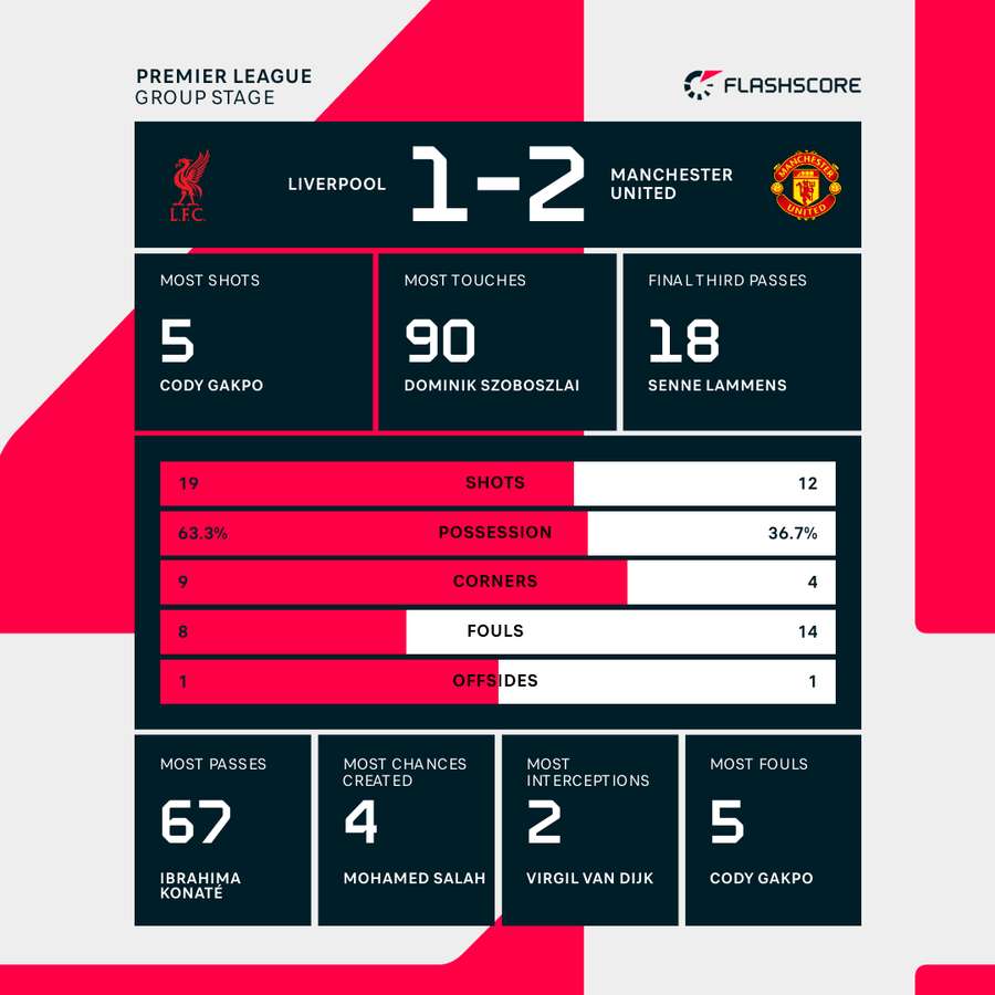 Key match stats Key match stats