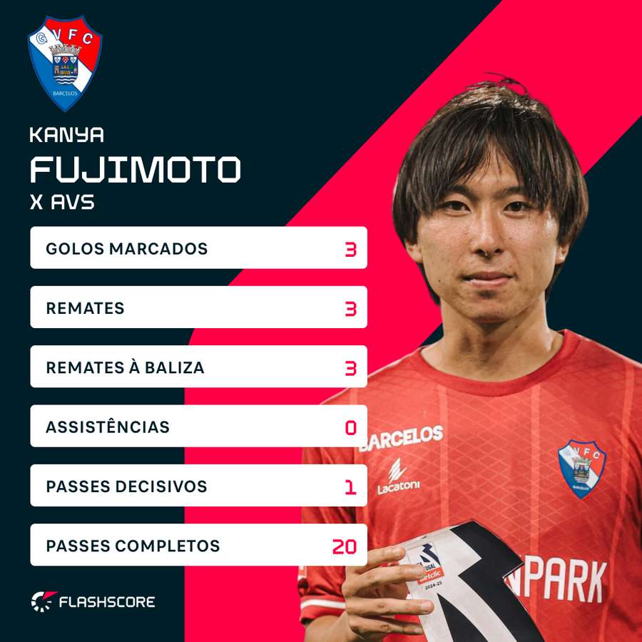 Os números de Fujimoto