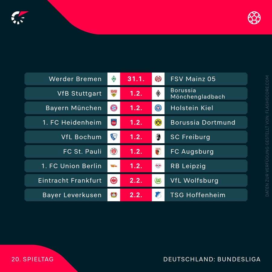 Termine Bundesliga 20. Spieltag