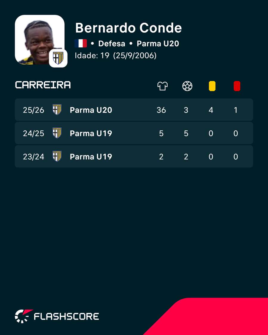 Os números de Bernardo Conde Os números de Bernardo Conde