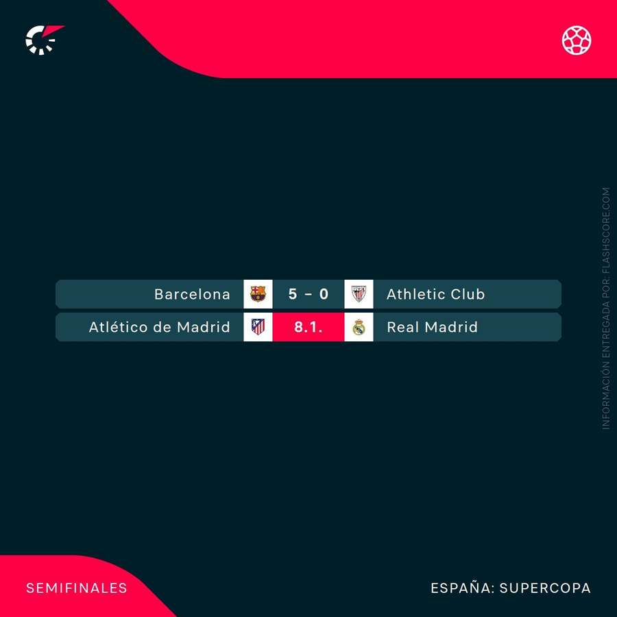 Semifinales de la Supercopa de España