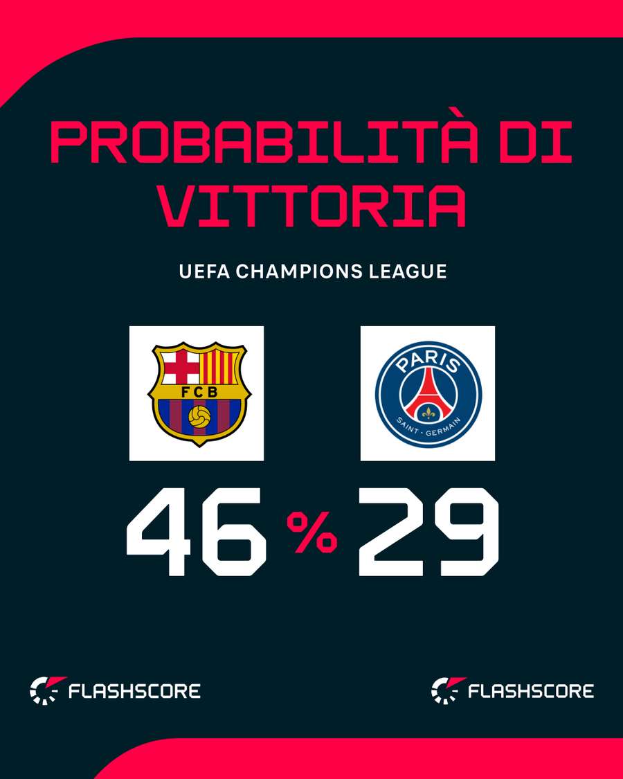 Barça-Psg