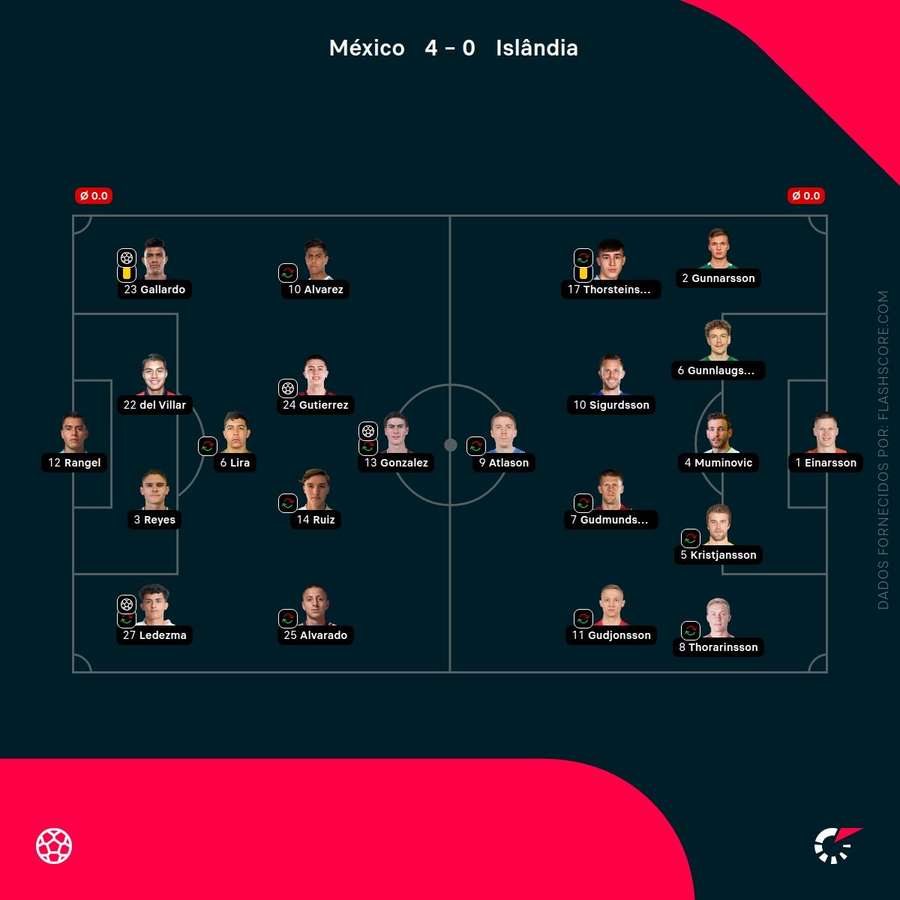 Os onzes iniciais da partida