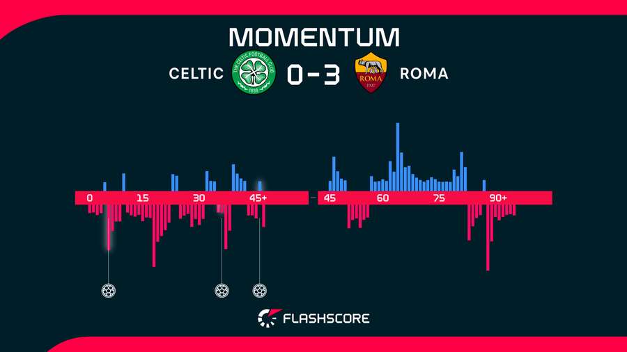 Match momentum Match momentum