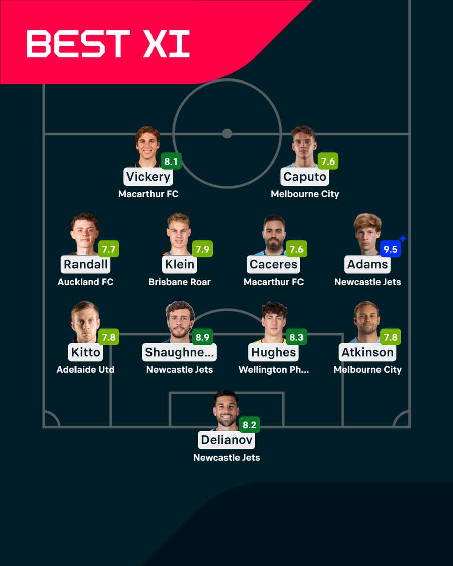 Round 13 Team of the Week