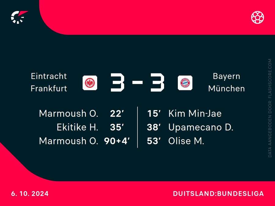 Goalgetters Frankfurt-Bayern