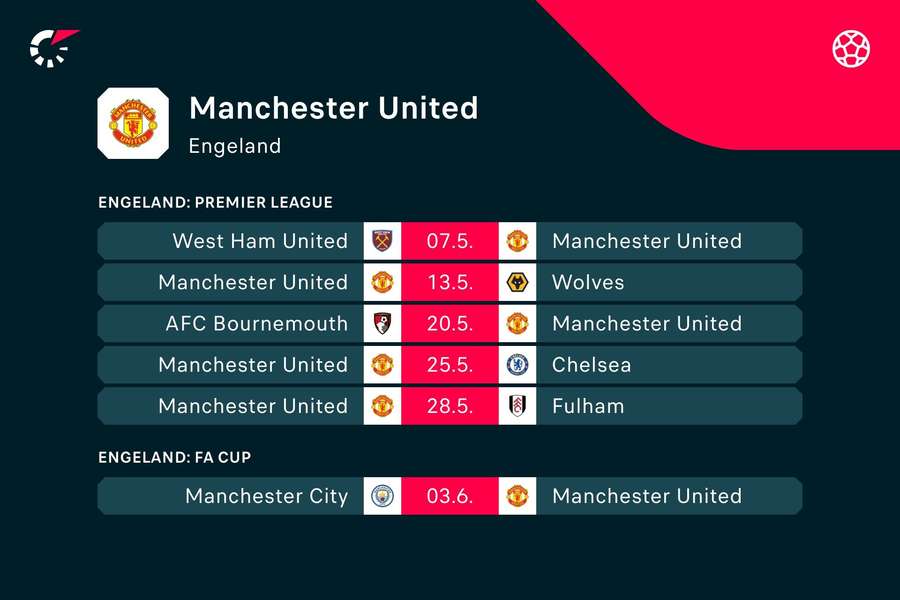 De komende zes wedstrijden van Manchester United