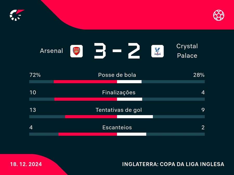 Números do jogo