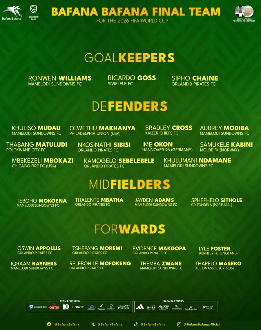 Bafana Bafana squad for the 2026 World Cup Bafana Bafana squad for the 2026 World Cup