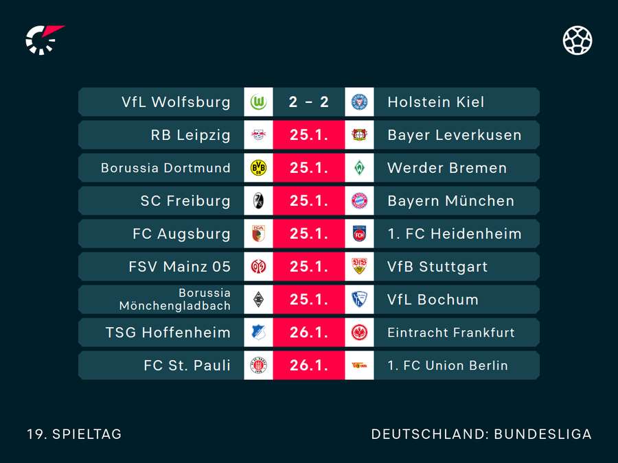 Bundesliga: Der 19. Spieltag im Überblick