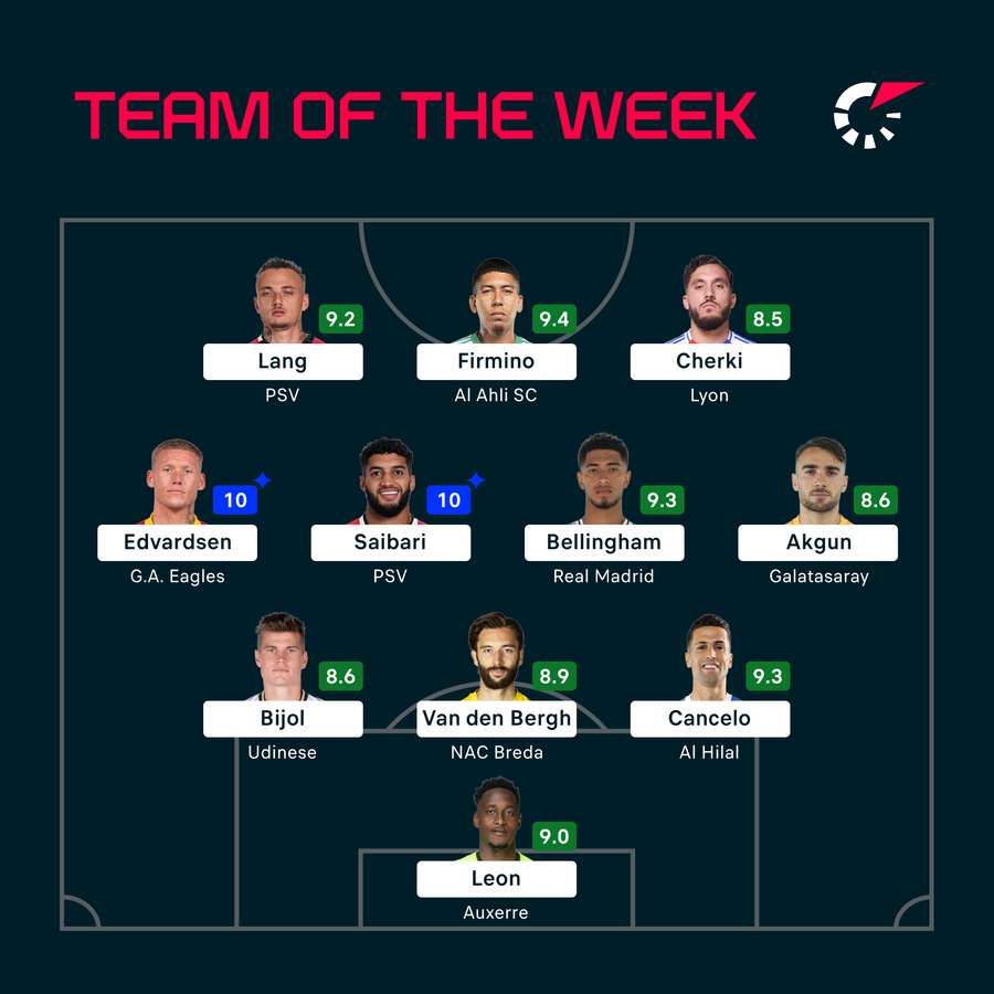 Team of the Week Team of the Week