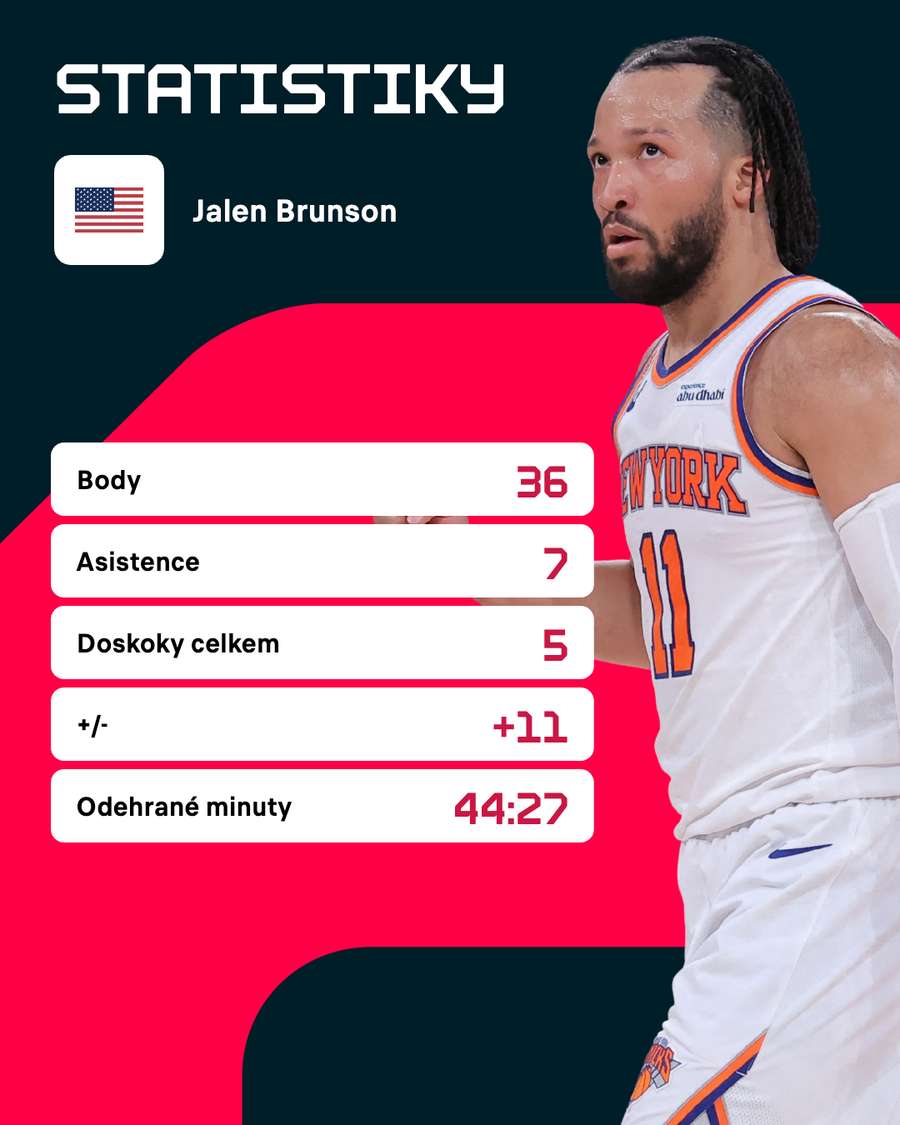Statistiky zápasu. Statistiky zápasu.
