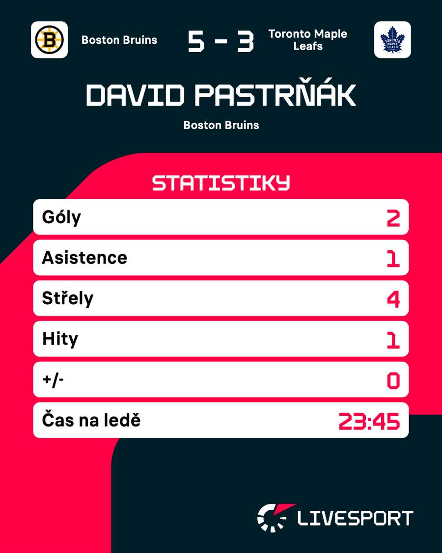 Pastrňák a jeho statistiky proti Torontu.