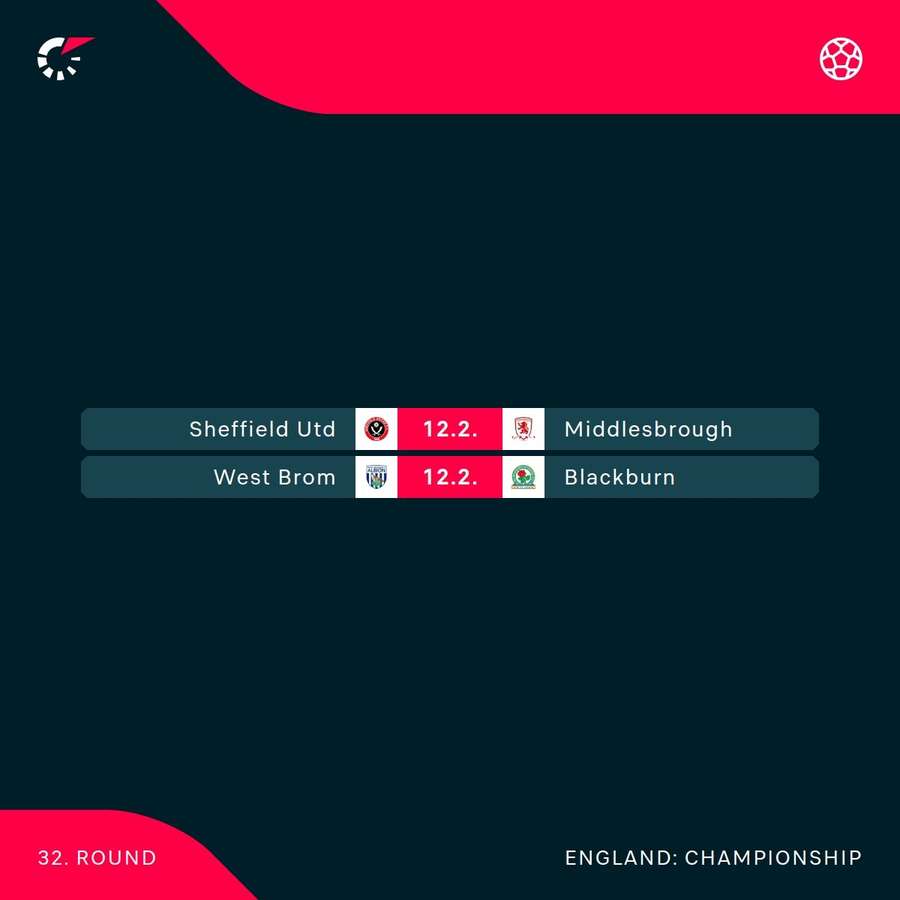 Results