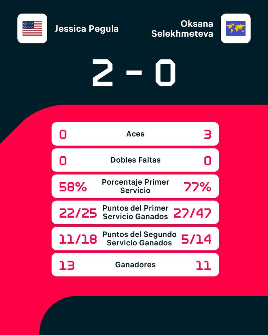 Las estadísticas del choque