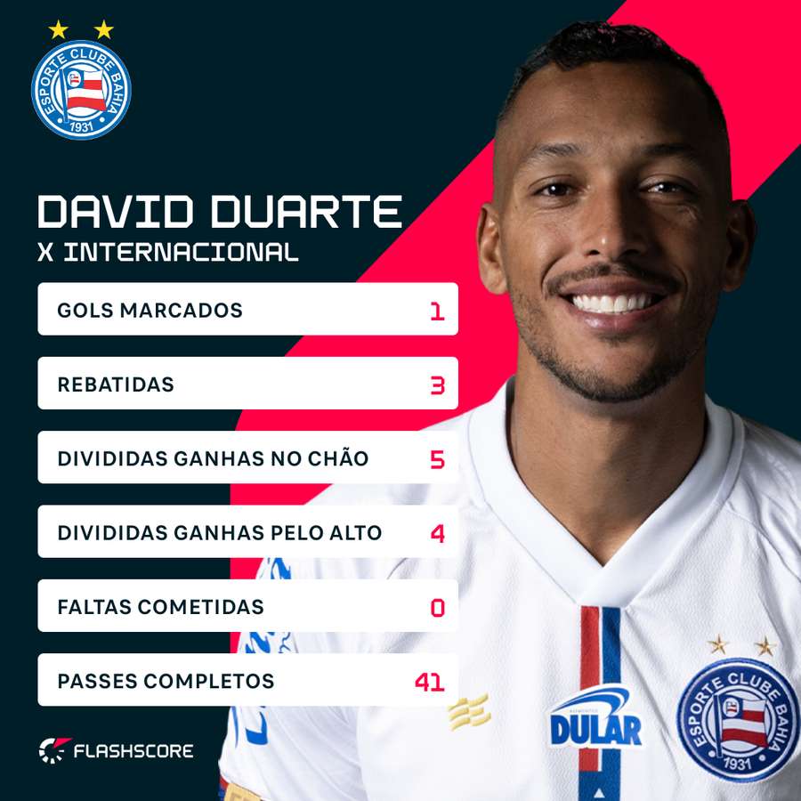 David Duarte em seu 1º jogo na Série A pelo Bahia