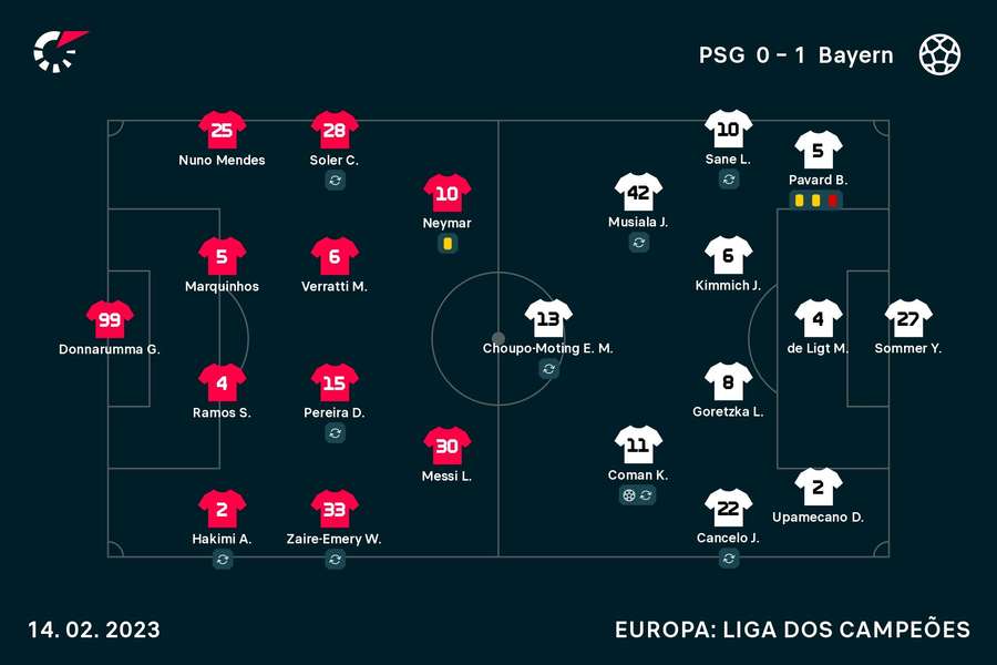 Os onzes de Paris Saint-Germain e Bayern Munique