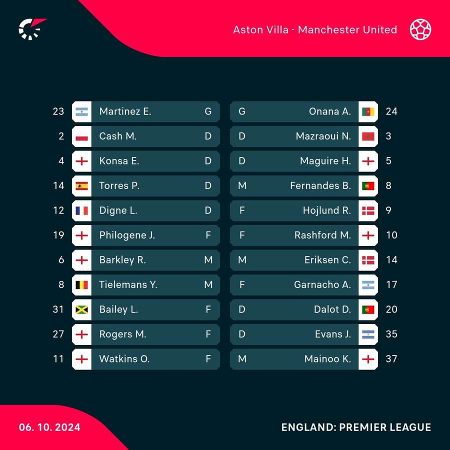 Aston Villa - Manchester United lineups