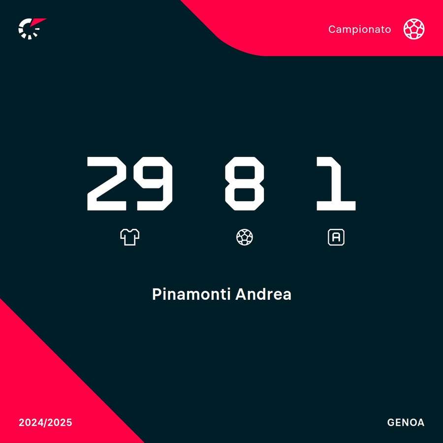 Le statistiche di Pinamonti