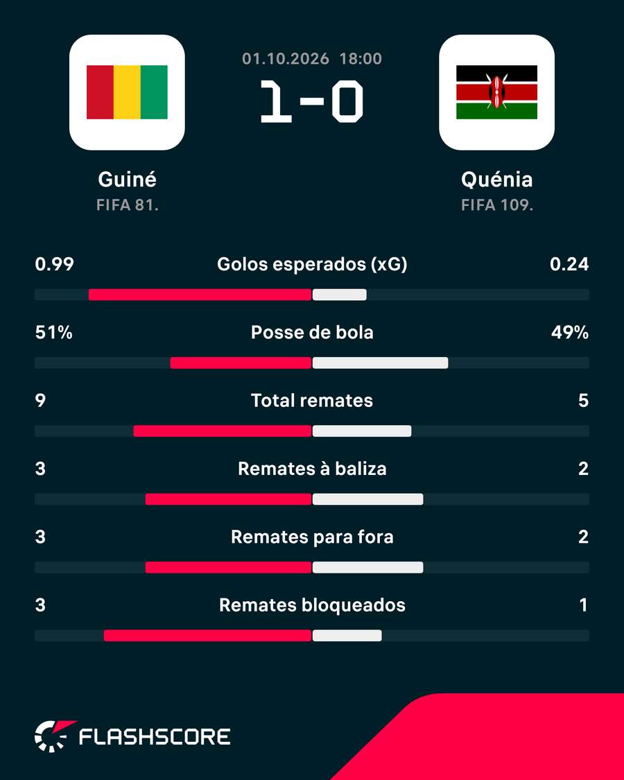 Os números da partida Os números da partida