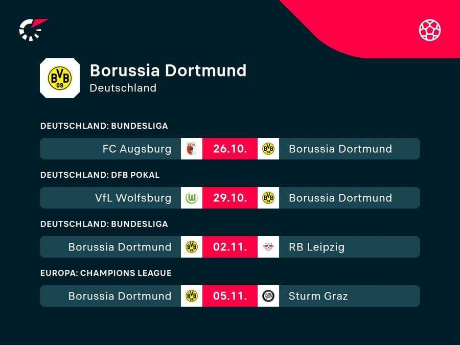 Borussia Dortmund: Die kommenden Aufgaben.