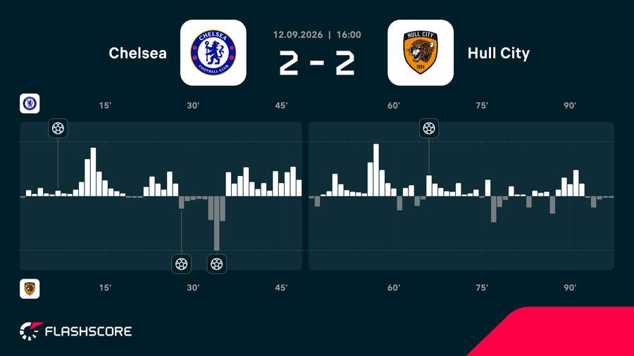 Match momentum Match momentum