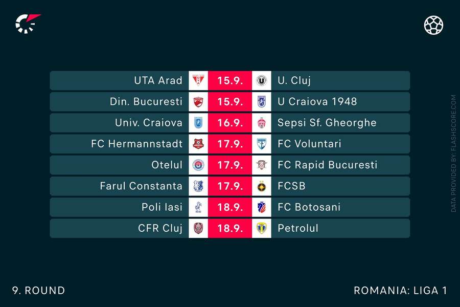 Superliga, etapa 9