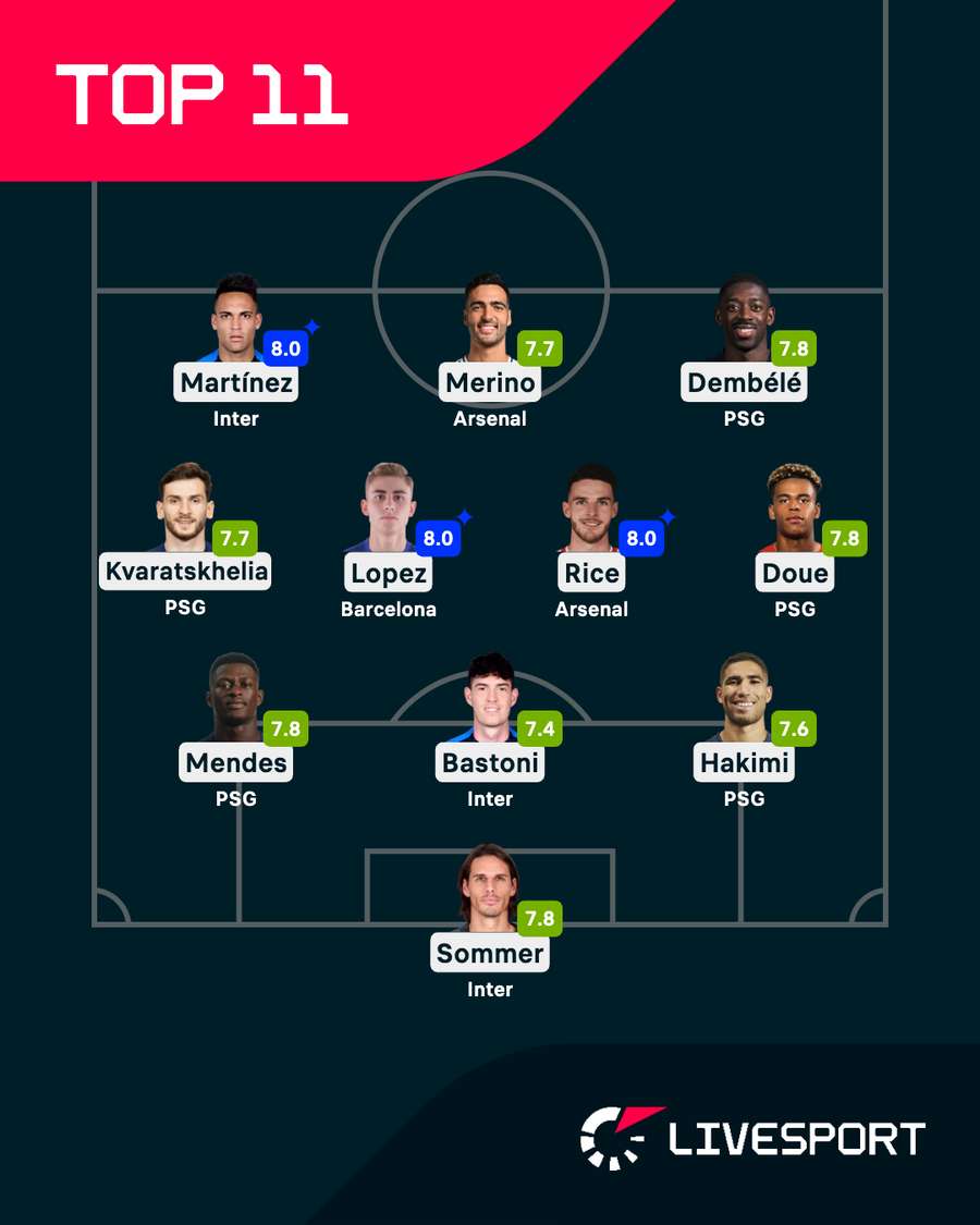 Nej 11 čtvrtfinále Ligy mistrů.
