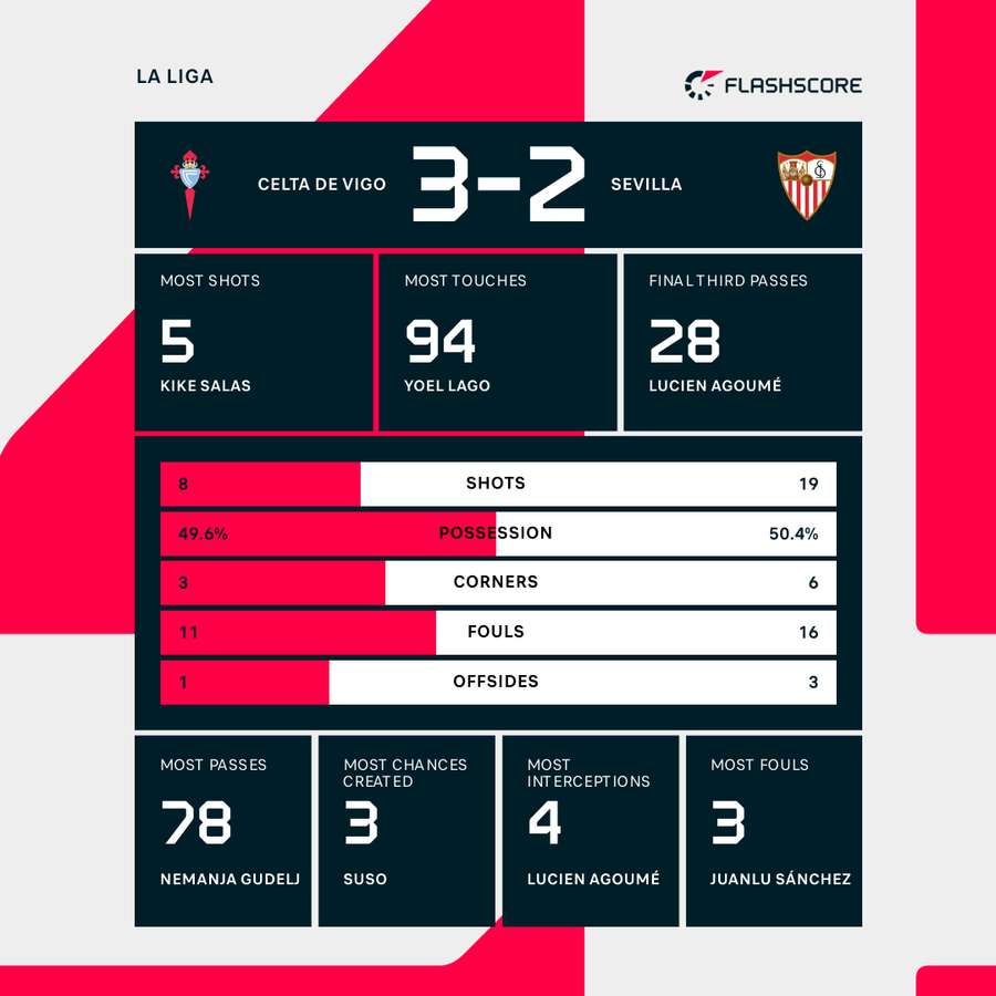 Key match statistics Key match statistics