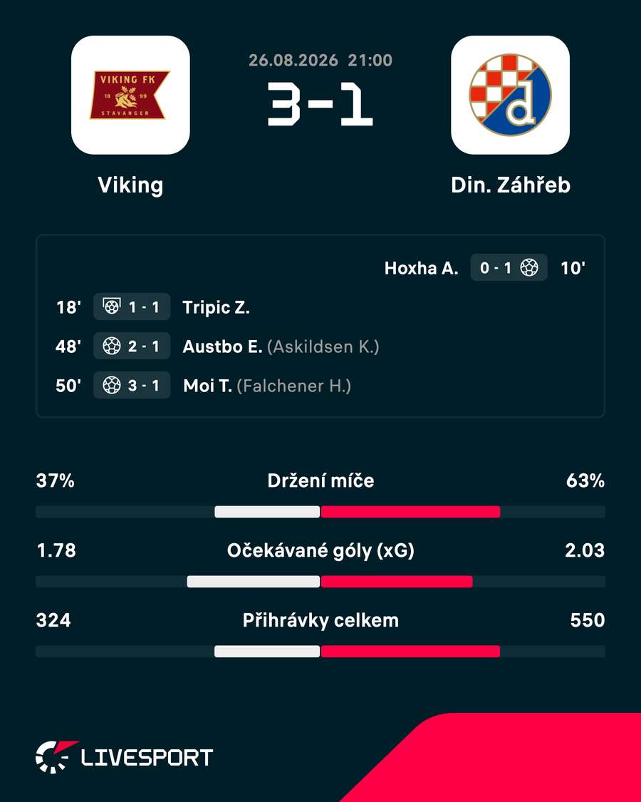 Statistiky zápasu.