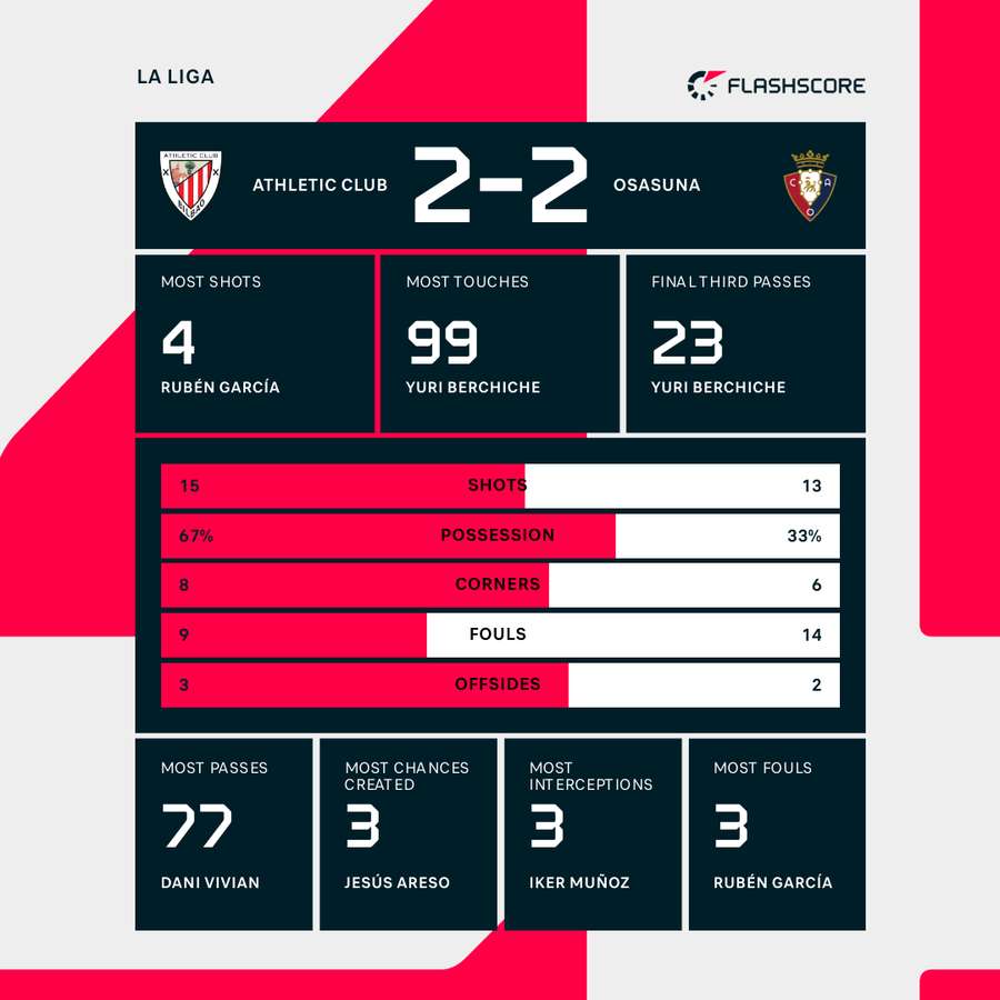 Key match stats