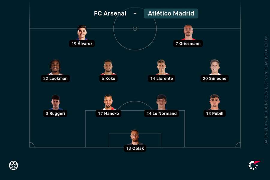 Aufstellung: Atletico Madrid Aufstellung: Atletico Madrid
