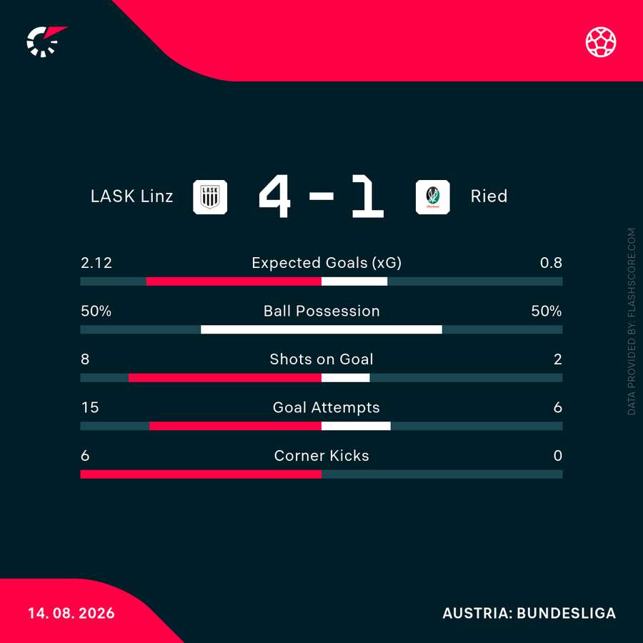 Match-Stats Match-Stats