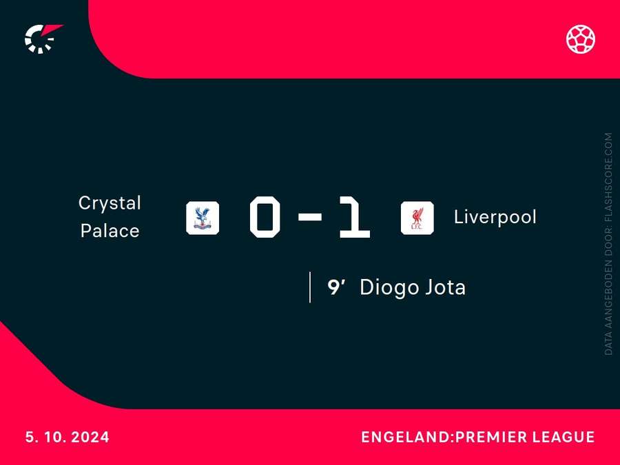 Goalgetter Crystal Palace-Liverpool