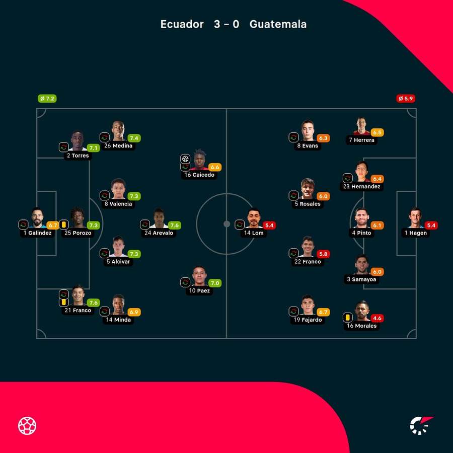 Las notas del partido