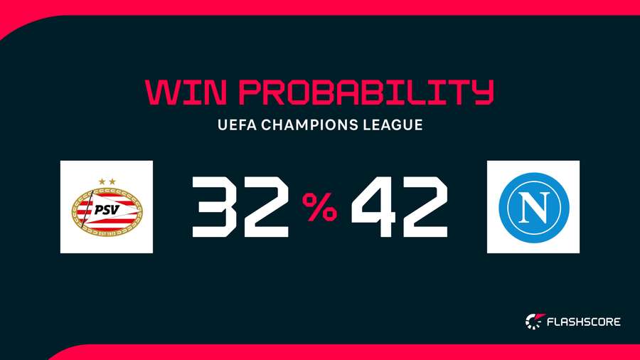 Win Probability Win Probability