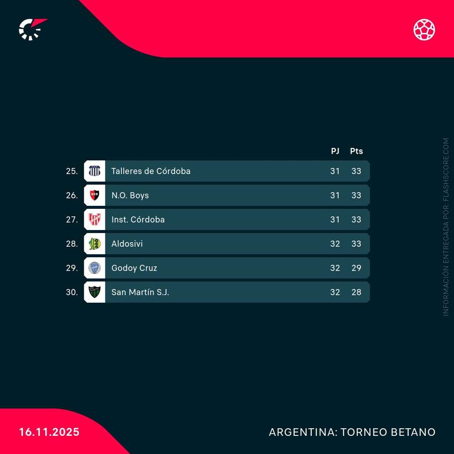 Clasificación de la Primera argentina Clasificación de la Primera argentina