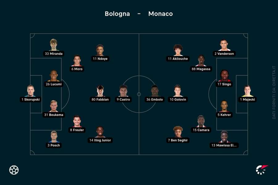 Le formazioni ufficiali di Bologna-Monaco