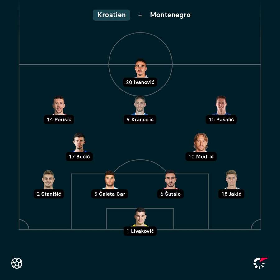 Die Startelf von Kroatien Die Startelf von Kroatien