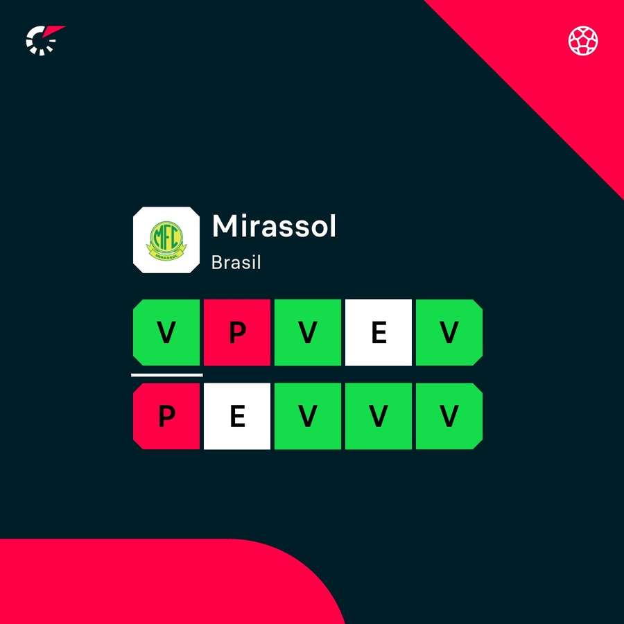 La racha del Mirassol