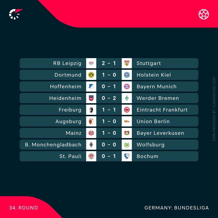 Bundesliga statistics half time
