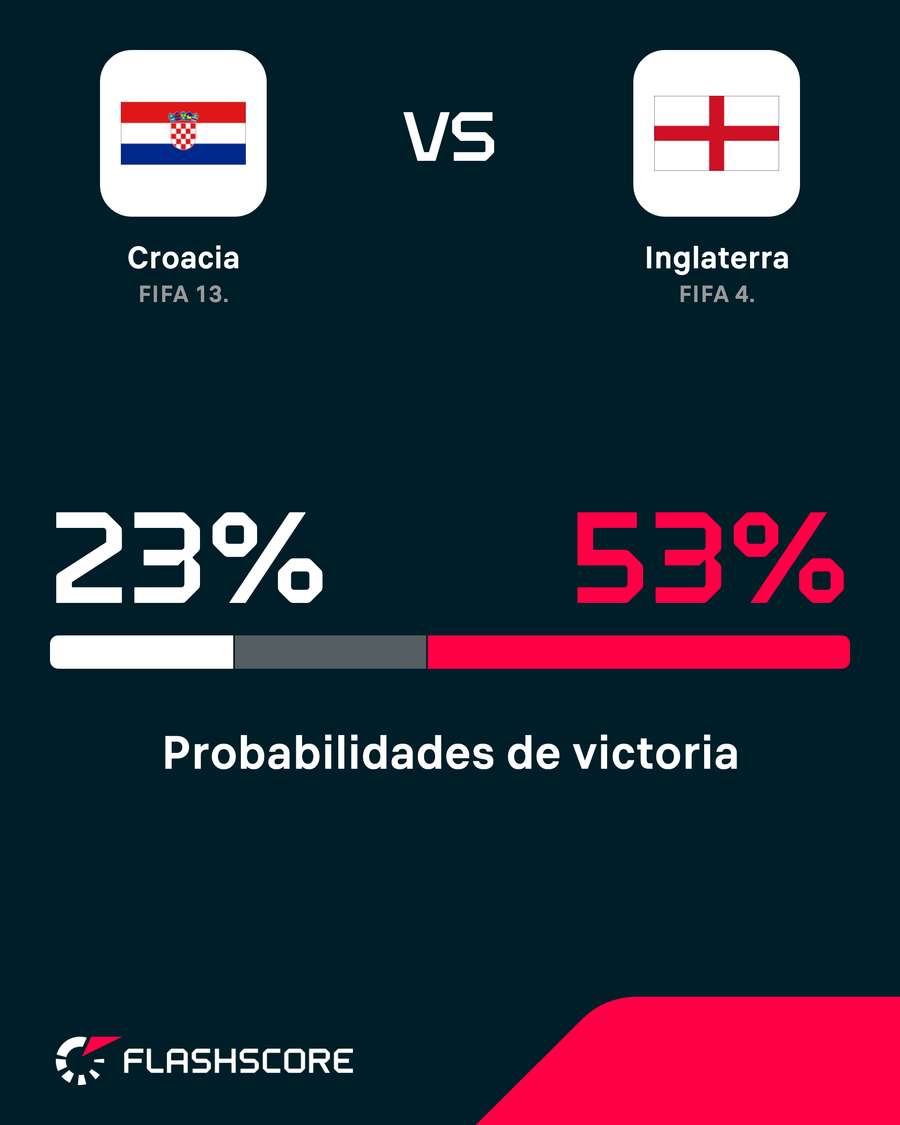 Probabilidad de ganar Probabilidad de ganar