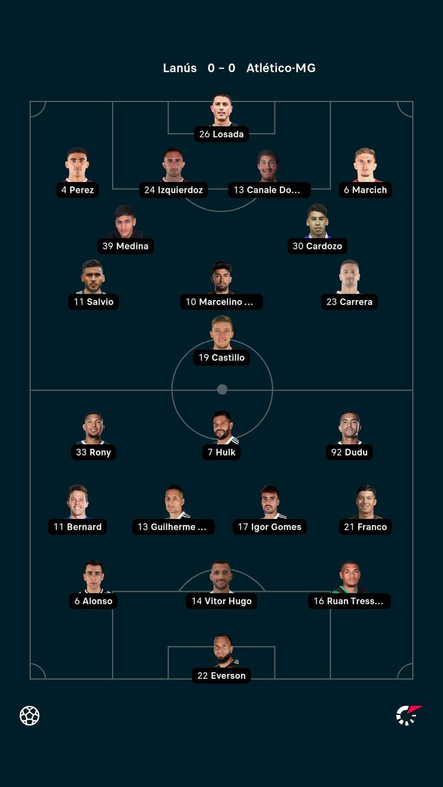 As escalações de Lanús e Atlético-MG na final da Sul-Americana