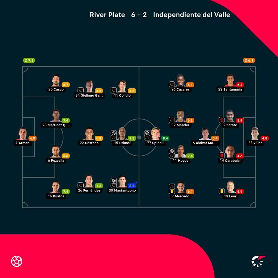 Las notas de los jugadores.