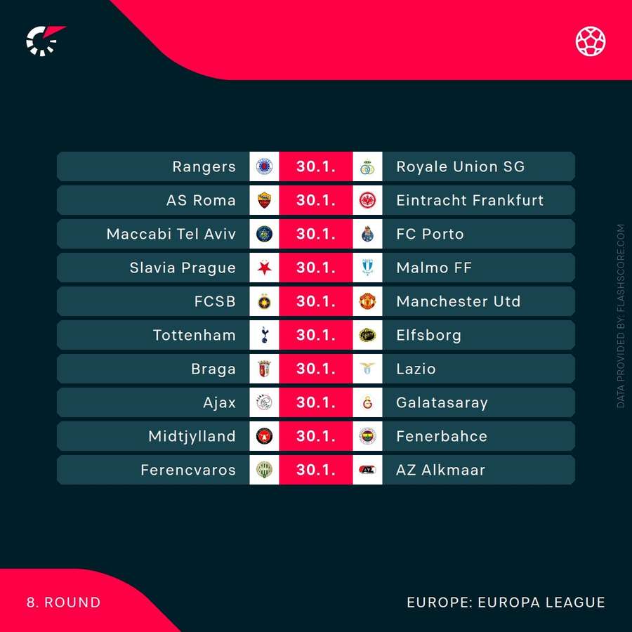 Final round of fixtures Final round of fixtures
