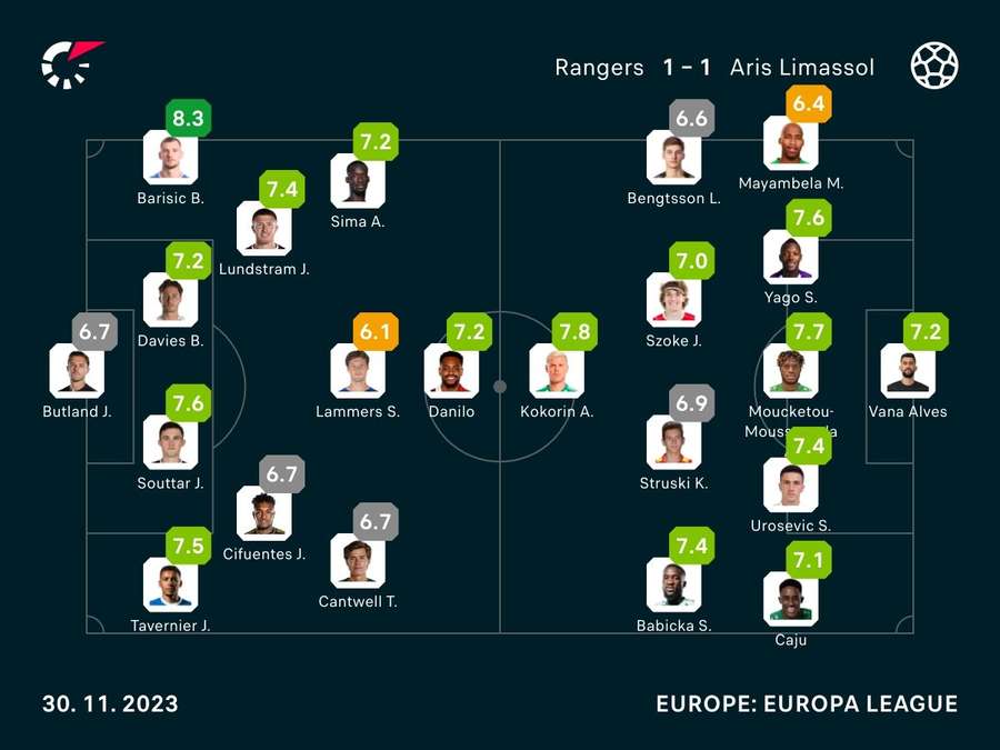 Match stats